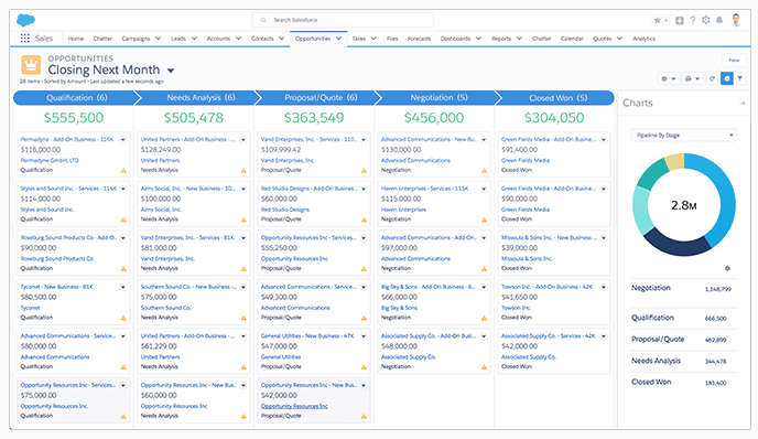 A screenshot of Salesforce's CRM