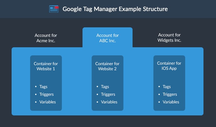 a beginner s guide to google tag manager