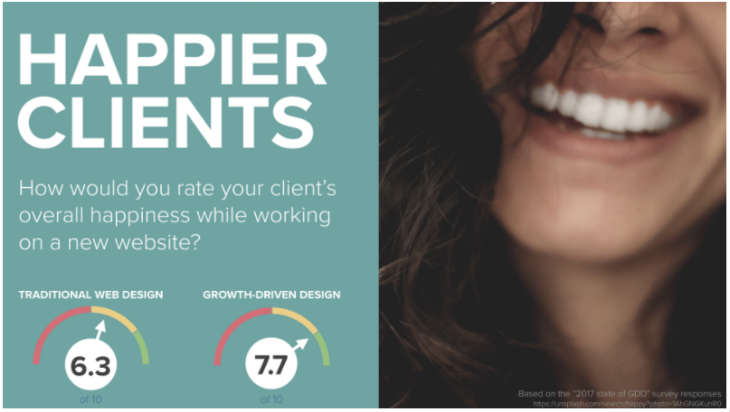 GDD-happier-clients.jpg