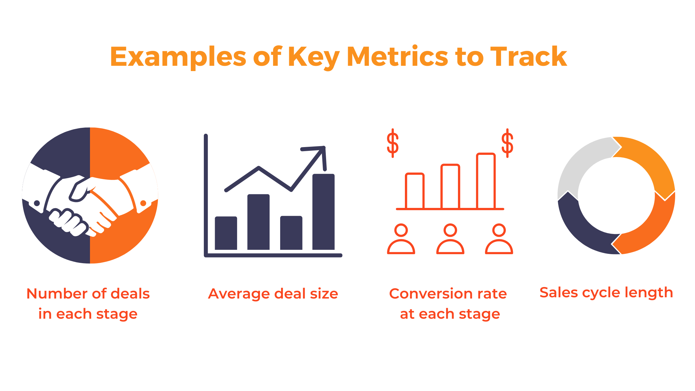 examples of key metrics to track